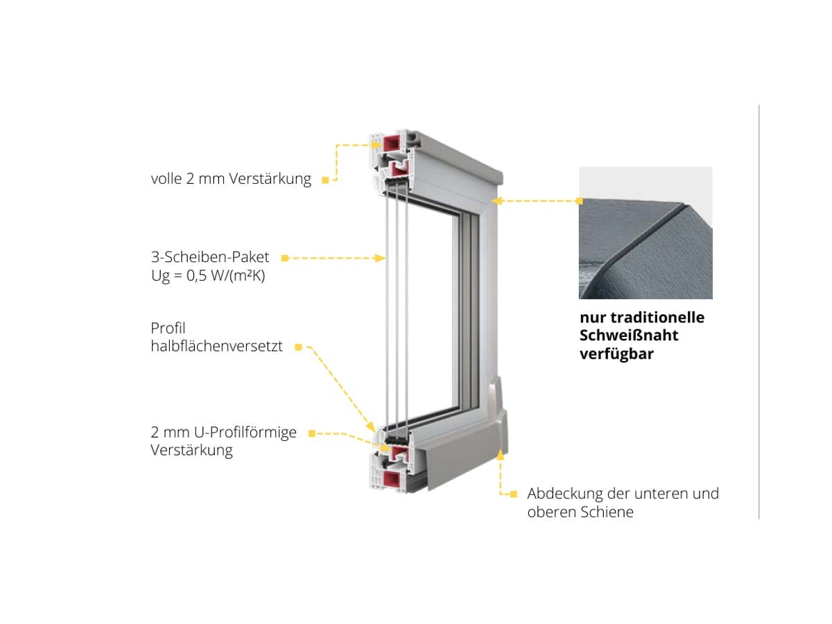 Iglo Energy PSK